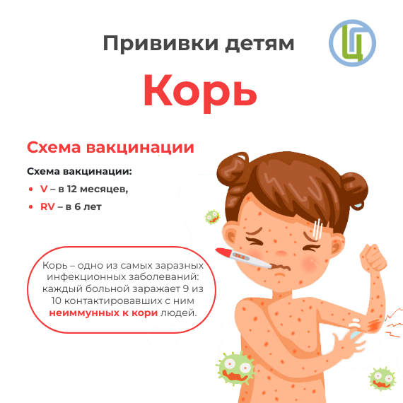 Прививки детям. Корь 