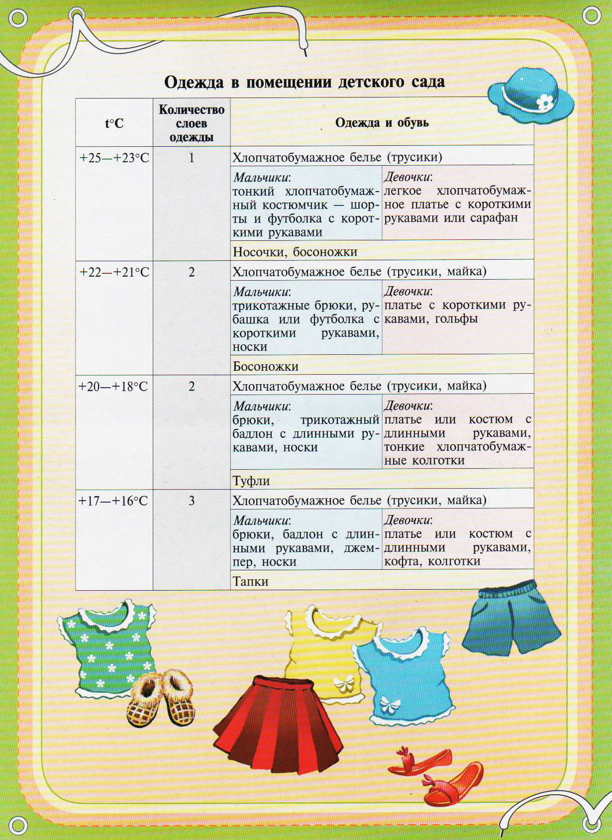 одежда в группе