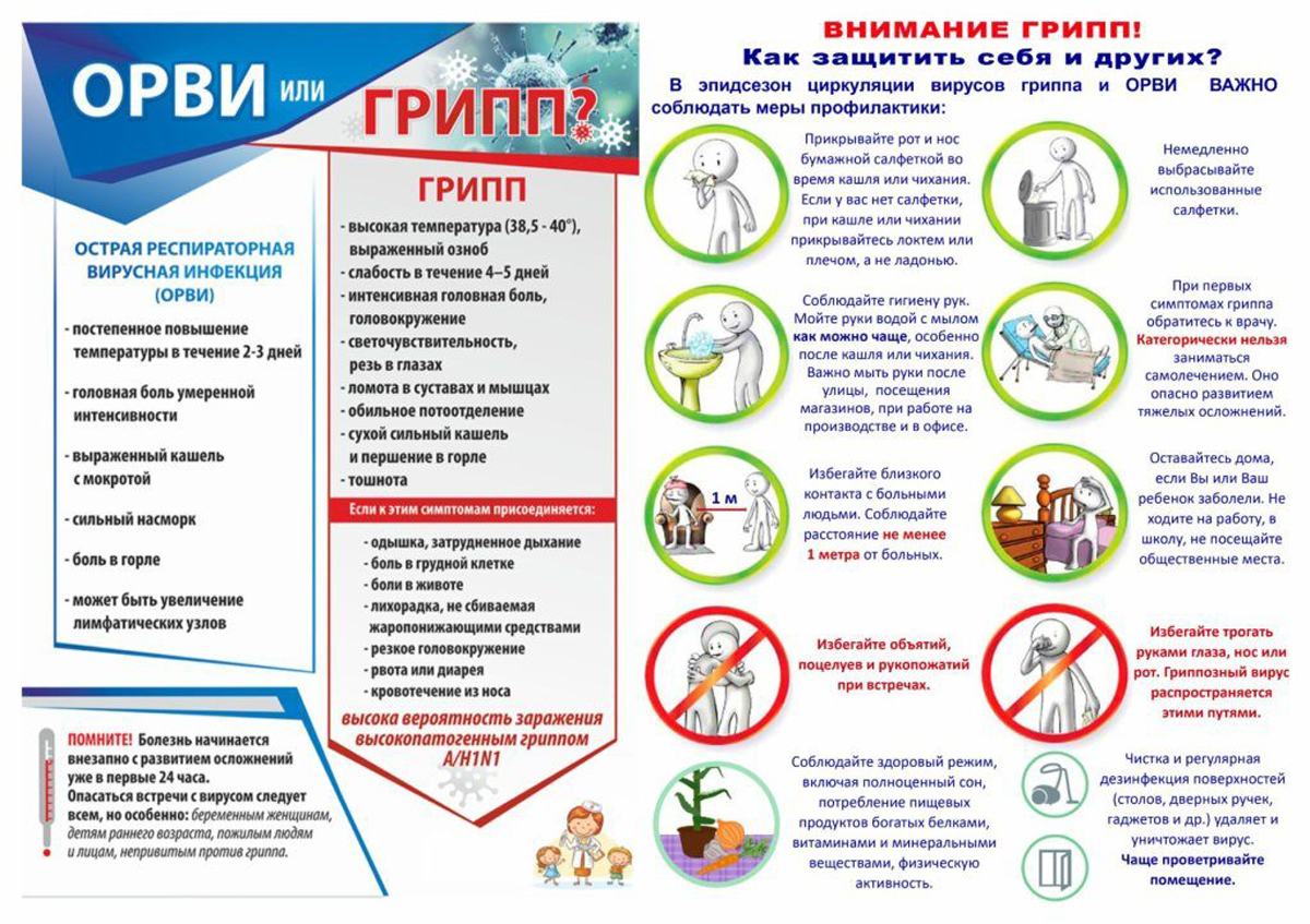 1.1 ОРВИ или ГРИПП